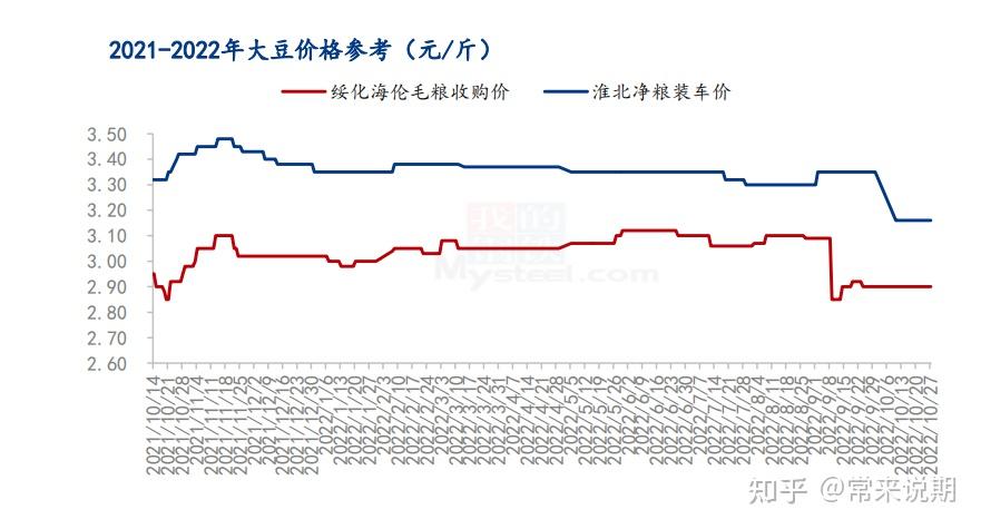 深度解读：最新大豆价格行情波动分析及未来走势预测