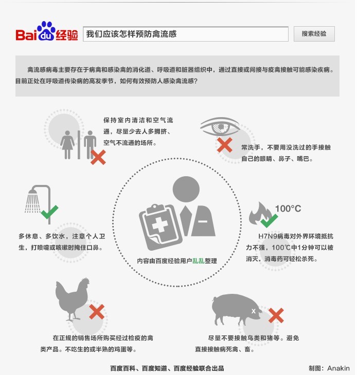 H7N9禽流感最新消息：疫情防控现状、未来挑战与应对策略