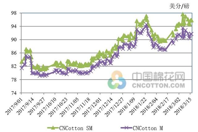 棉花最新价格深度解析：市场行情、价格波动及未来走势预测