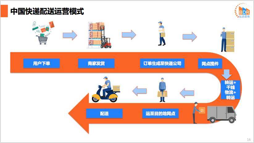 速递最新：行业变革与未来展望，深度解析快递业发展趋势