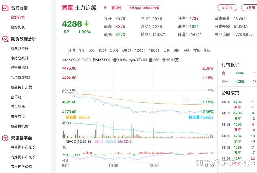 鸡蛋最新行情深度解析：价格波动、供需关系及未来走势预测