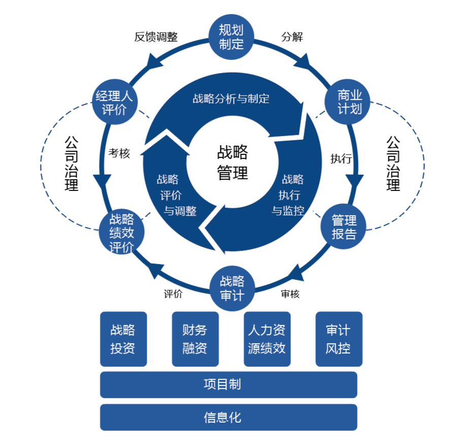 深度解读最新的公司法：企业发展新机遇与挑战