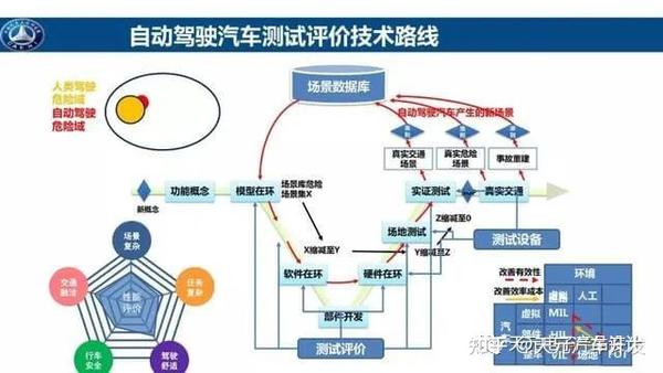 深度解析：最新路试背后的技术革新与市场展望