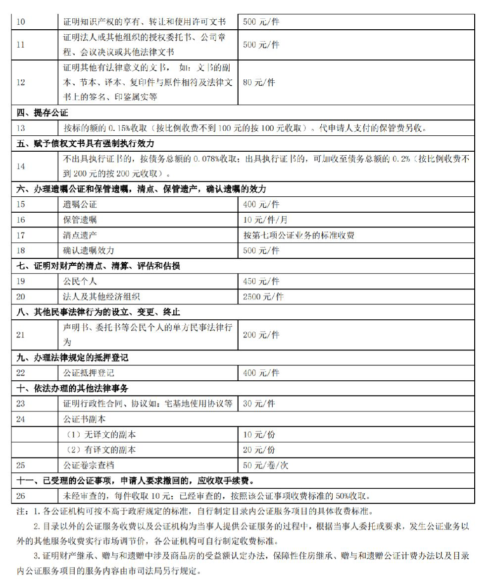 公证收费标准最新解读：2024年公证费用详解及未来趋势预测