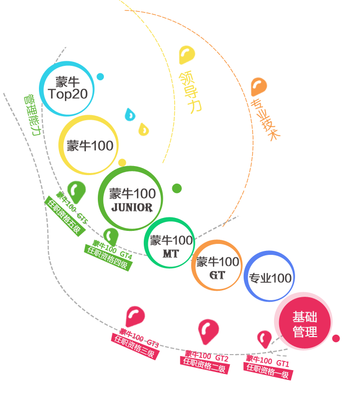 蒙牛最新消息：深度解析产品创新、市场战略及未来发展趋势