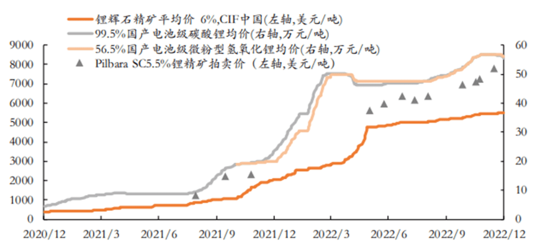 锂价格最新价格走势图深度解析：市场波动、未来趋势及投资风险