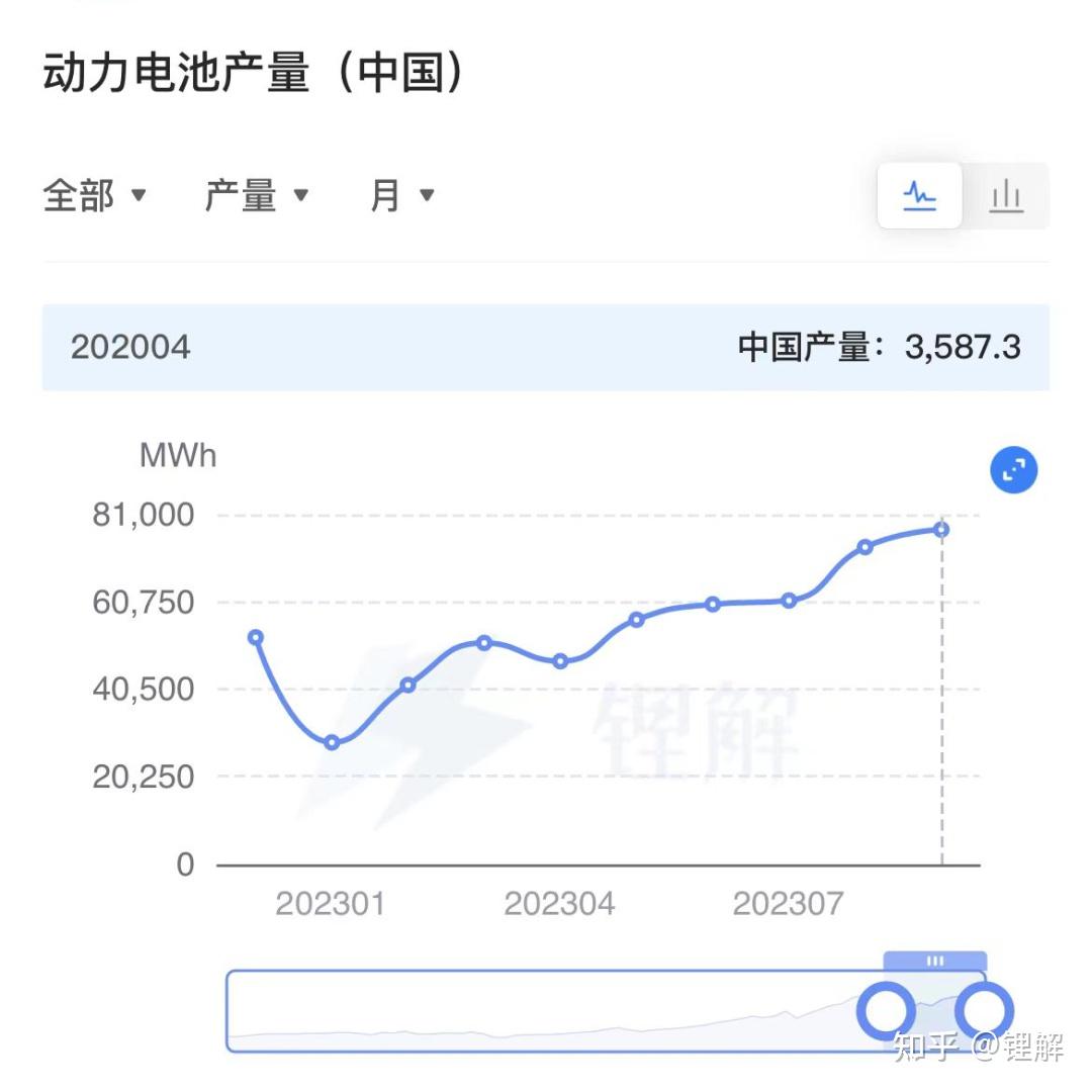 碳酸锂价格最新动态：市场走势分析及未来预测