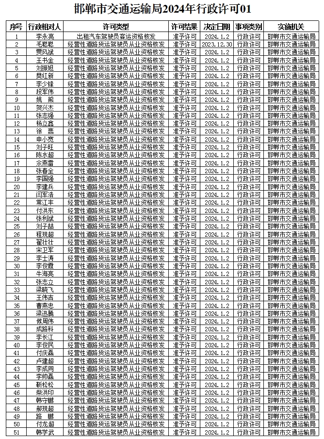 邯郸市最新限号政策详解：2024年限行规则、区域及违规处罚