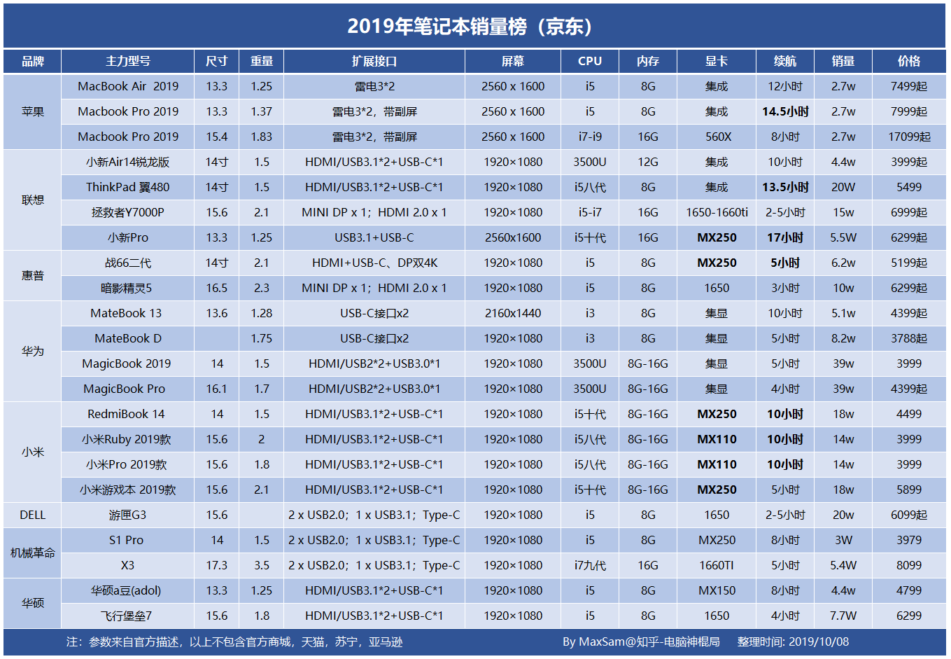 惠普最新款笔记本电脑深度评测：性能、价格与未来趋势