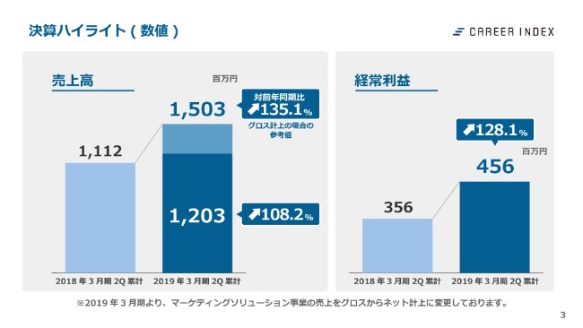 福州招聘网最新招聘信息：行业趋势、热门职位及求职技巧