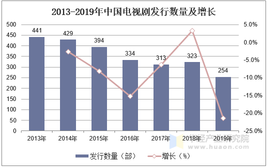 刺激的眼光：讲述2023最新古装片的创新与潜在问题