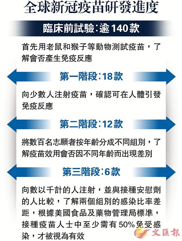 冠状病毒最新消息：全球疫情动态及未来走势深度解读