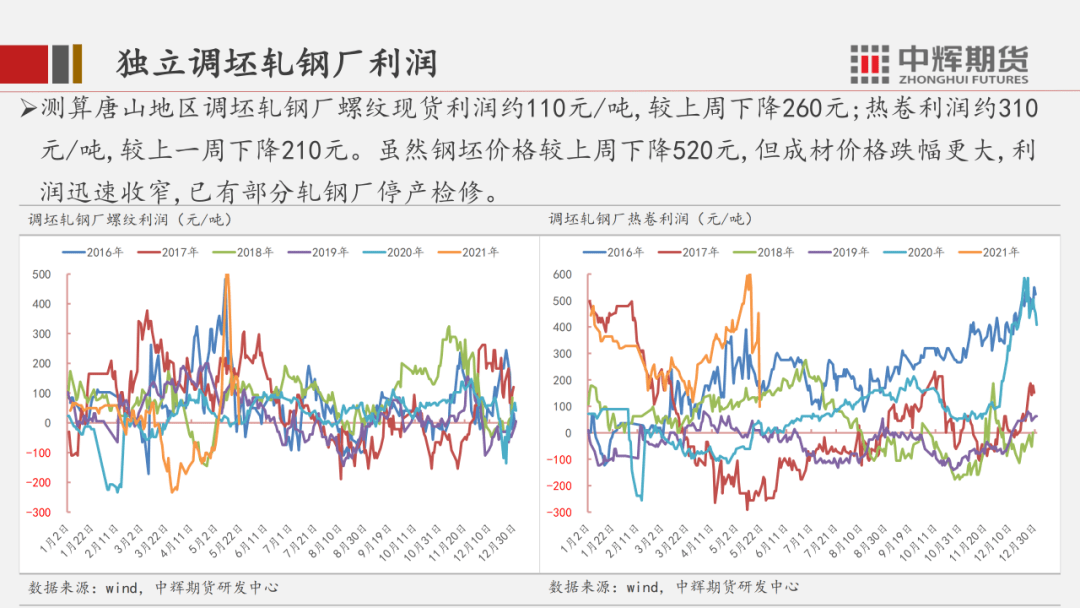 今日钢铁最新价格调整：分析影响因素和战略分析