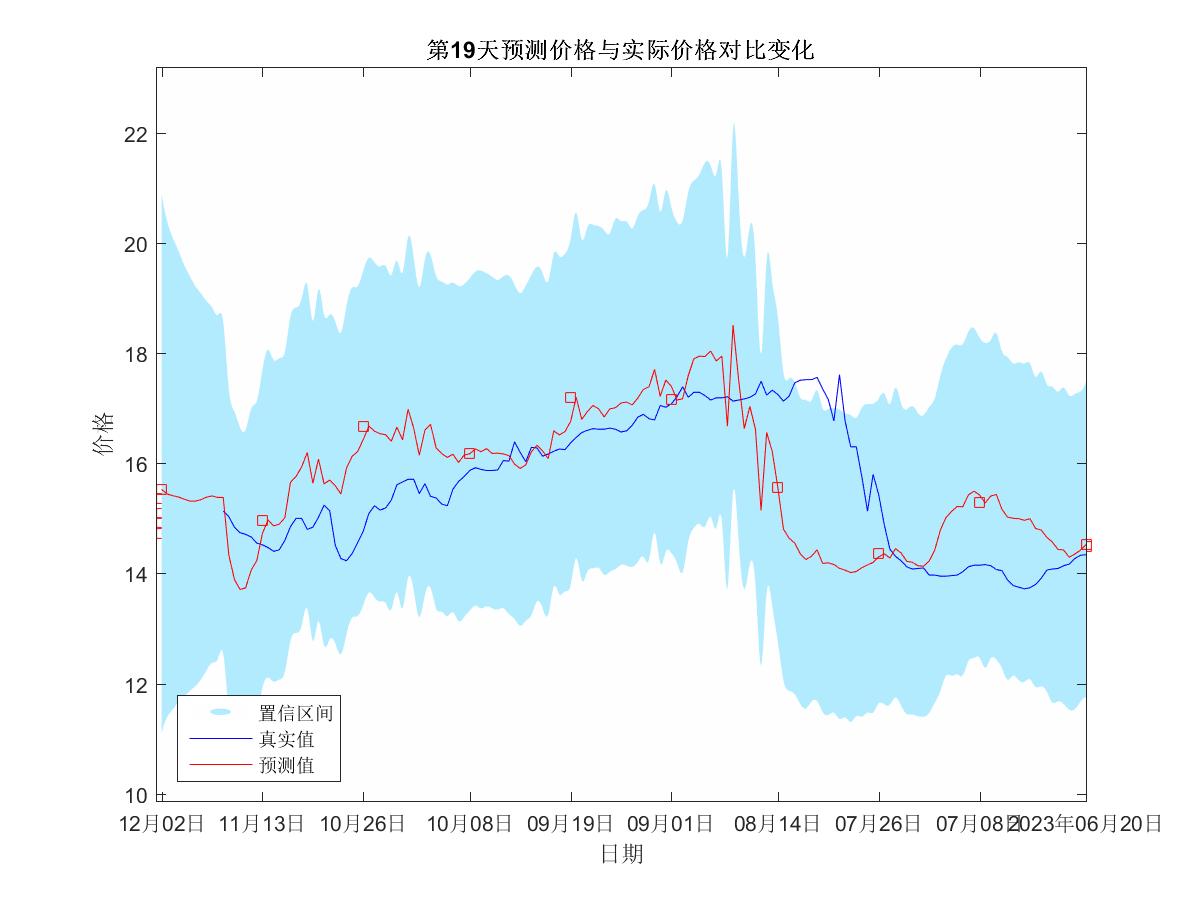 猪肉价格最新走势分析：影响因素、市场预测及应对策略