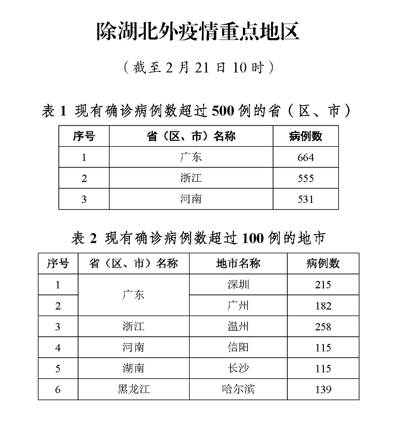 湖北封锁最新政策解读：防控措施调整及社会经济影响分析