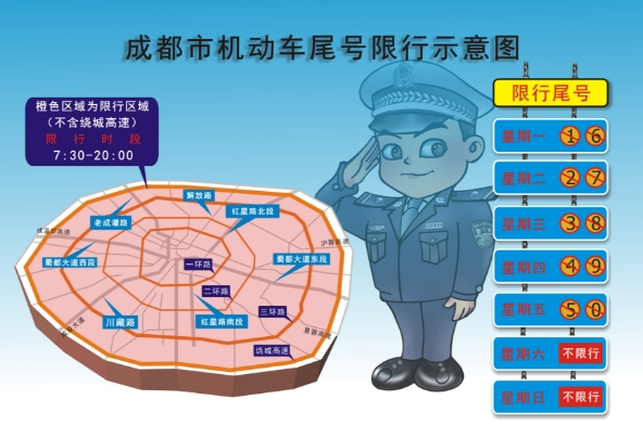 成都最新限号规定详解：限行时间、区域及未来趋势预测