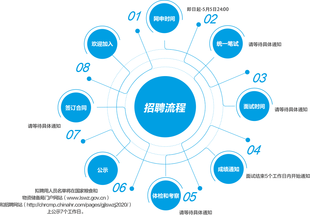 恩施最新招聘信息：解读就业市场趋势，助您找到理想工作