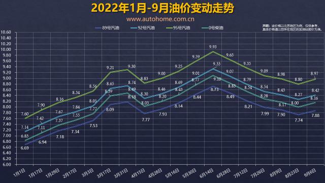 最新汽油油价深度解析：影响因素、未来走势及应对策略