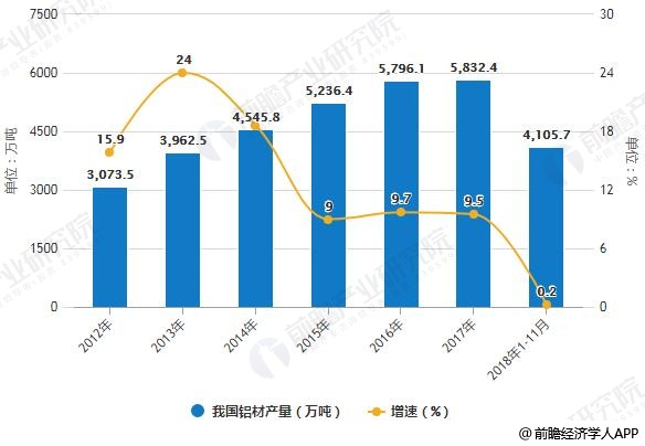 最新铝价格深度解析：市场走势、影响因素及未来预测