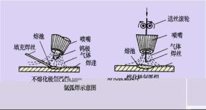 探秘最新氩弧焊技术：效率提升与未来展望