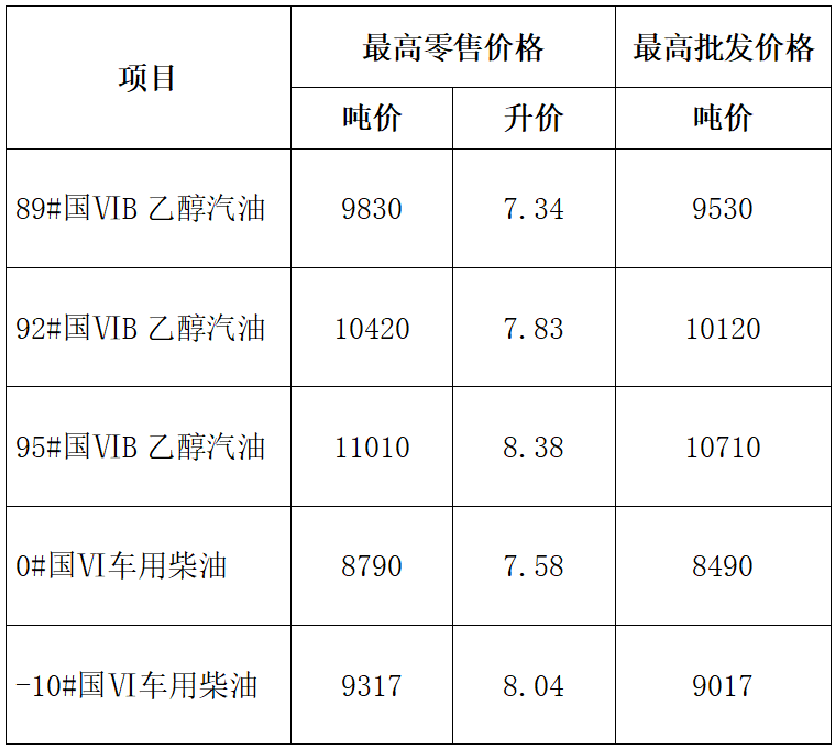 杭州最新油价解读：价格波动趋势及对市民的影响