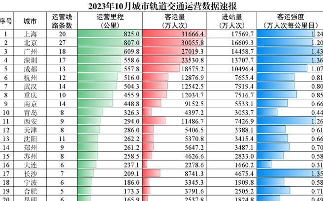 成都地铁图最新版：线路规划、站点信息及未来发展趋势详解