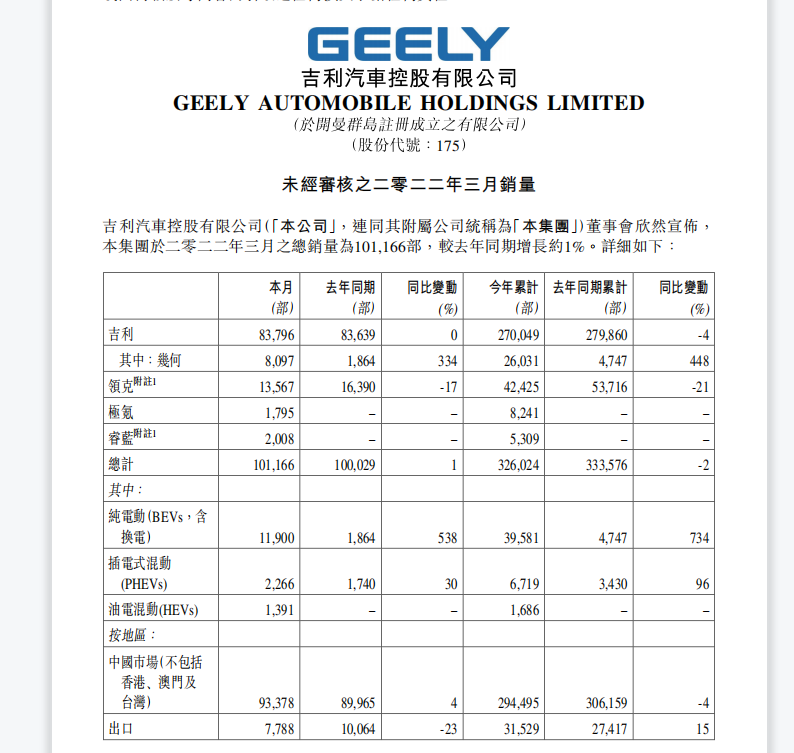 吉利汽车最新消息：新能源战略布局与市场挑战深度解析