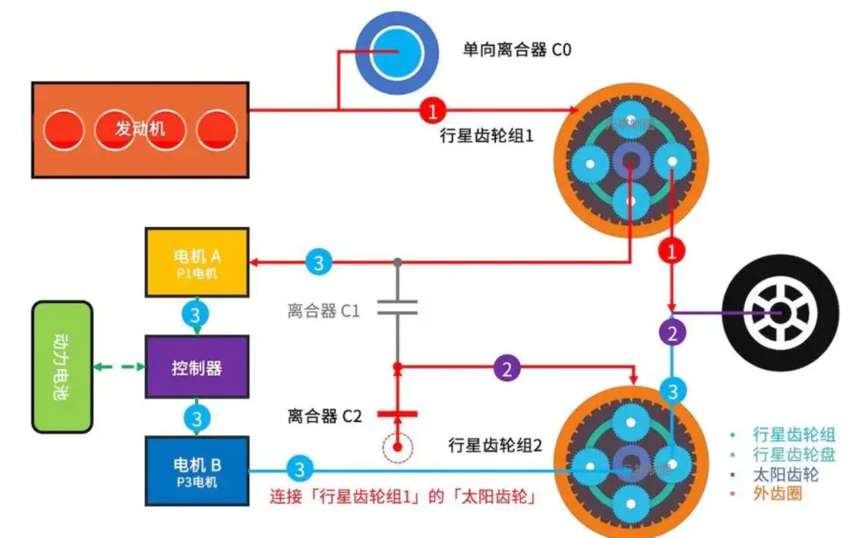 深度解析：丰田最新款车型市场表现及未来发展趋势