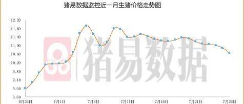 全国最新猪价调整：影响因素分析及发展趋势预测