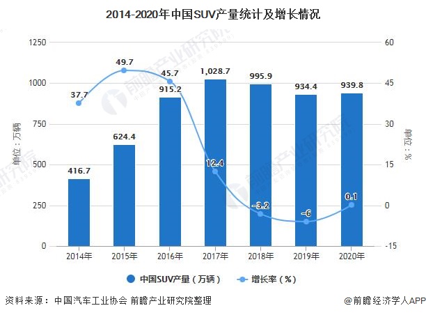 哈弗H6最新消息：深度解析市场竞争、技术升级及未来发展趋势