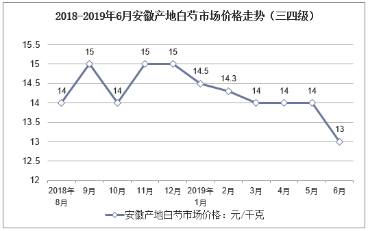 白芍最新价格波动分析：市场行情、影响因素及未来走势预测