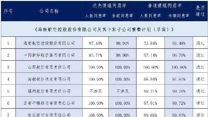 海航最新动态：重整之路与未来发展趋势深度解析