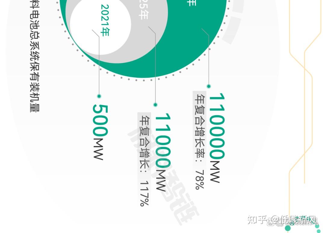 最新氢技术发展趋势及应用前景分析：从制备到储运的突破性进展