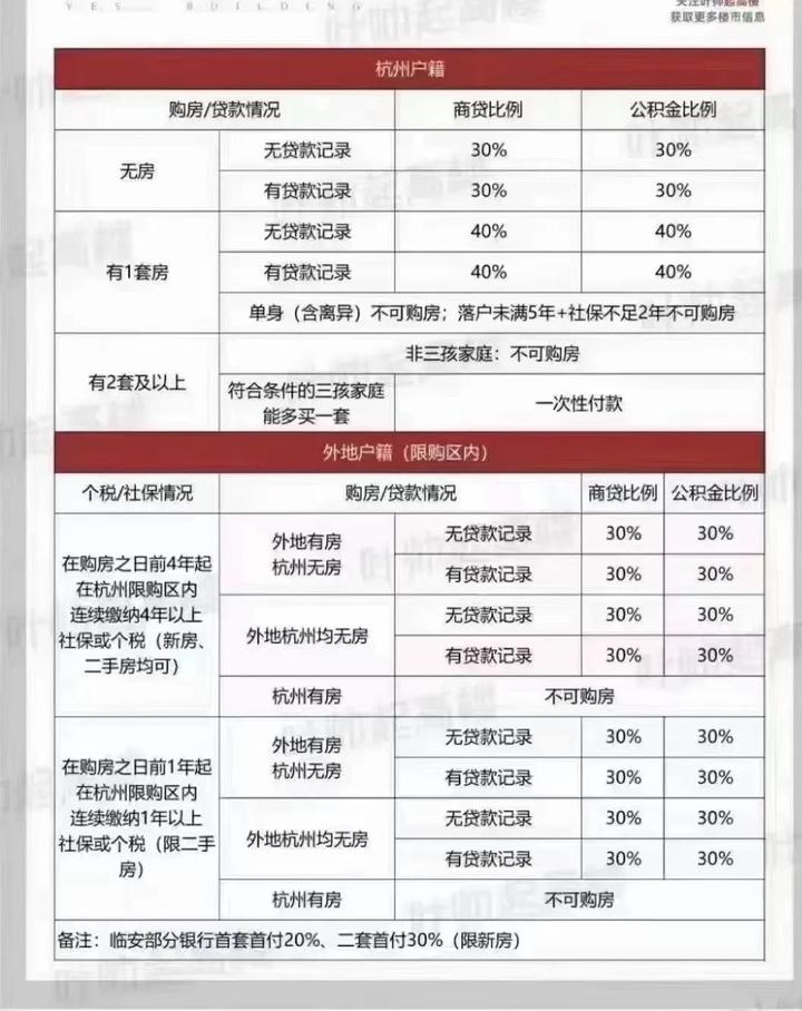 房地产新闻最新消息：宏体调整下的市场趋势分析