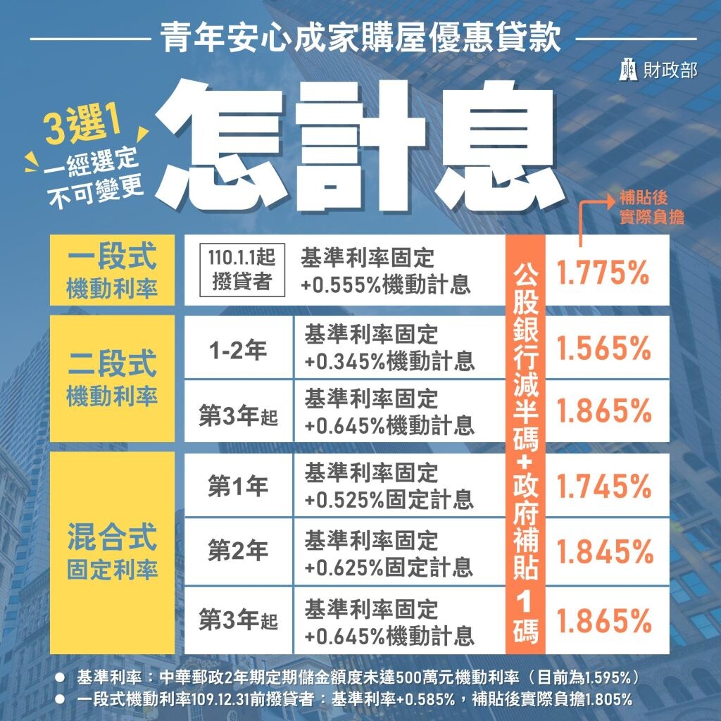 武汉房贷最新利率详解：政策变化、市场趋势及购房建议