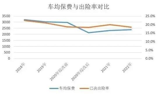 2024车险最新政策解读：商业车险改革及未来趋势预测