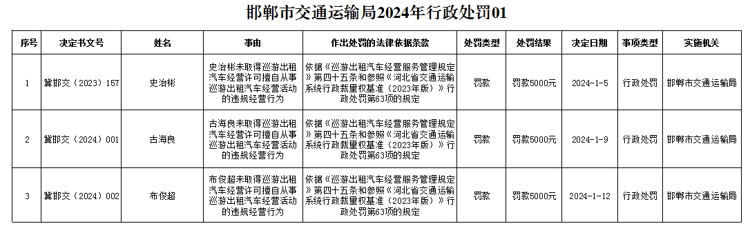 邯郸最新限行政策深度解读：影响、应对及未来展望