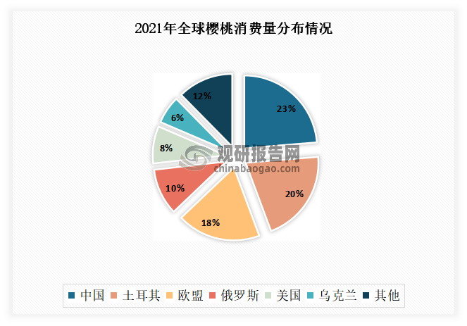 探秘樱桃最新品种：高产、优质、抗病性强新品种的市场前景与挑战