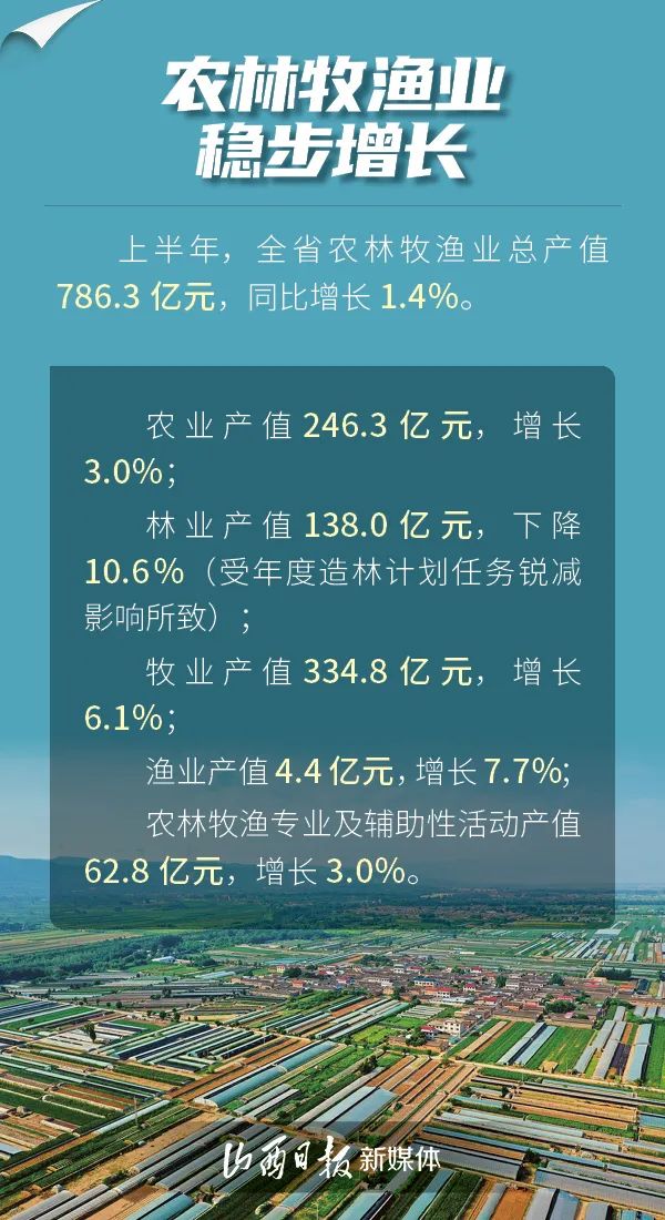 山西最新消息：聚焦经济发展、文化传承与生态建设