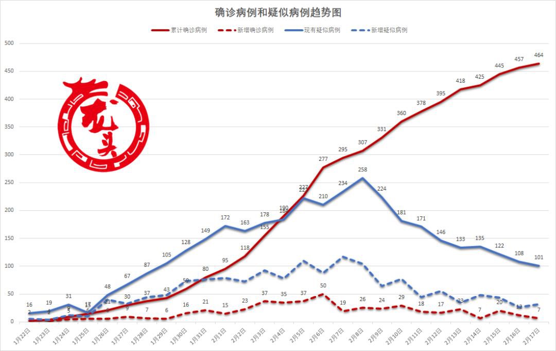 黑龙江最新疫情通报：全面解读现状、风险及未来趋势