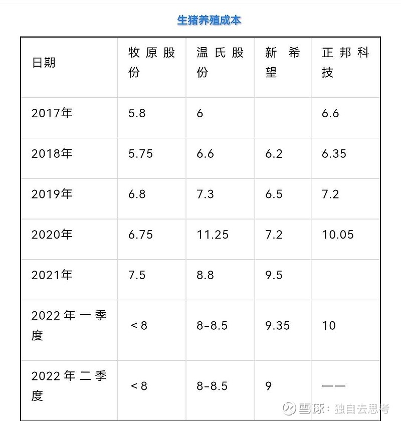 深度解析：最新生猪价格表及市场走势预测，解读猪价波动背后的因素