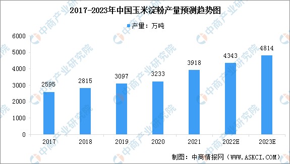 东北玉米最新价格深度解析：市场行情、影响因素及未来走势预测