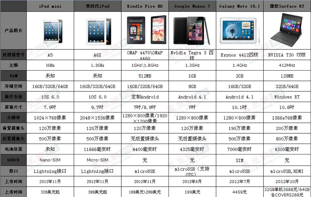 iPad mini最新型号深度解析：性能、功能与未来趋势