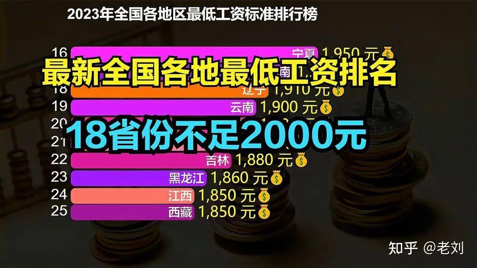 2024最新工资表深度解读：薪资水平、行业差异与未来趋势