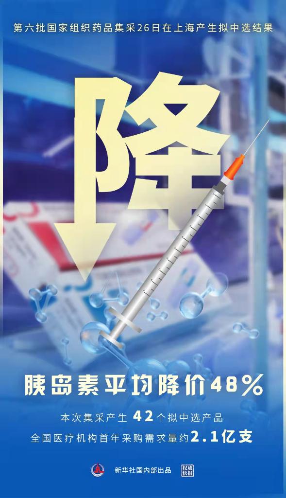 胰岛素最新消息：技术革新、市场动态及未来展望