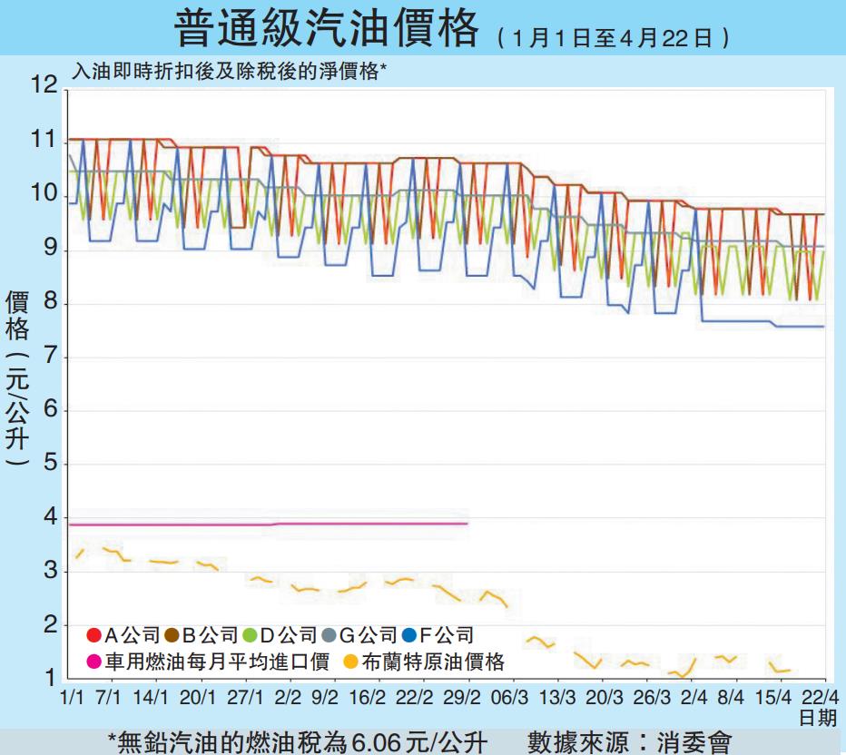 最新成品油价格深度解析：影响因素、走势预测及应对策略