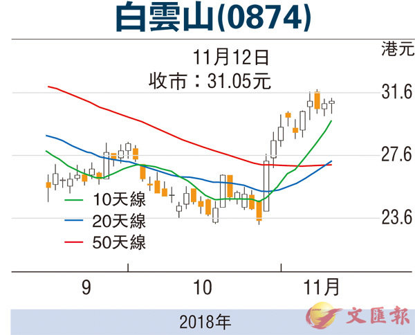 白云山最新消息：产品升级、市场动向及未来发展趋势深度解析