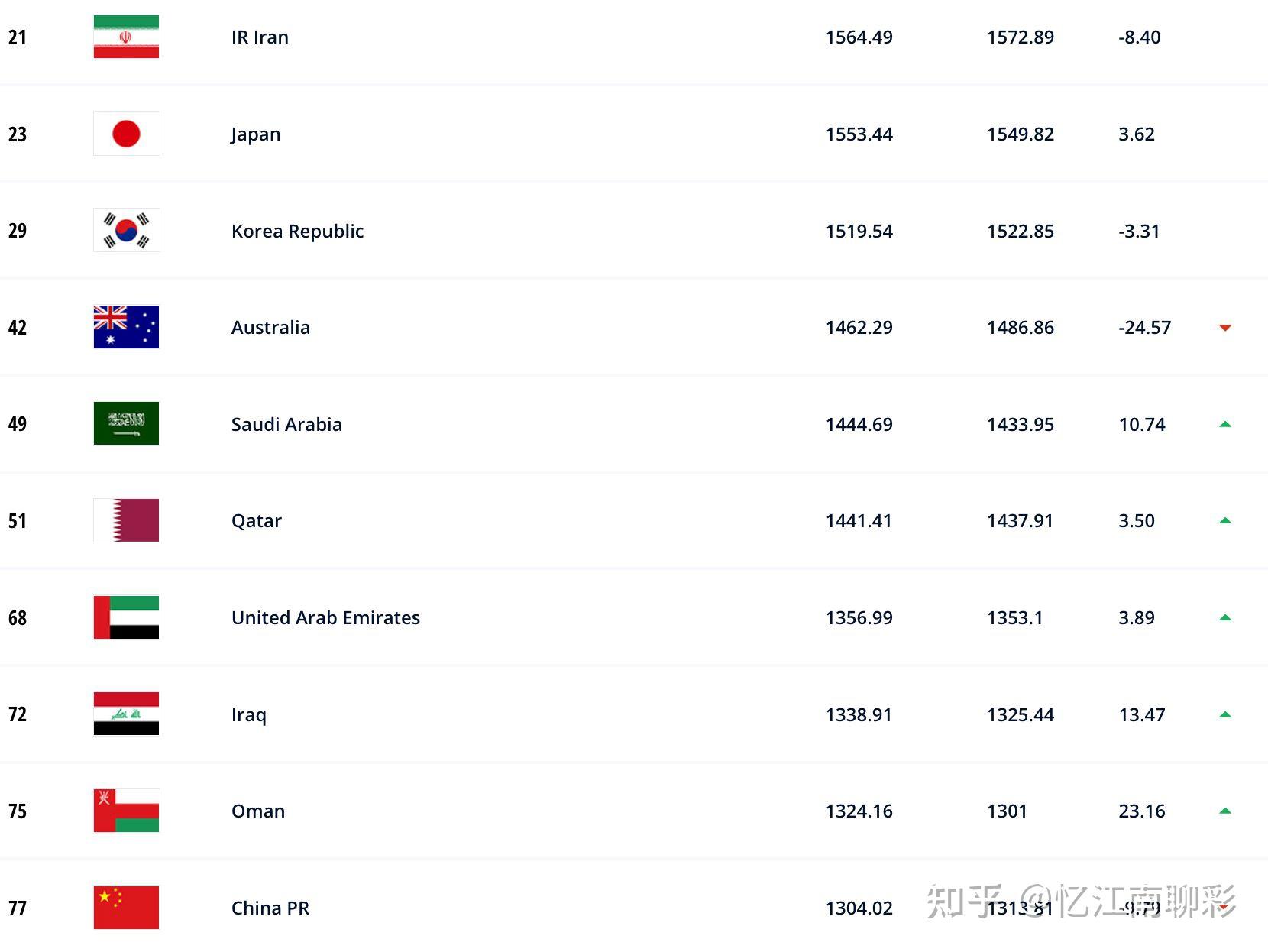 FIFA最新排名深度解读：强队崛起与格局变迁