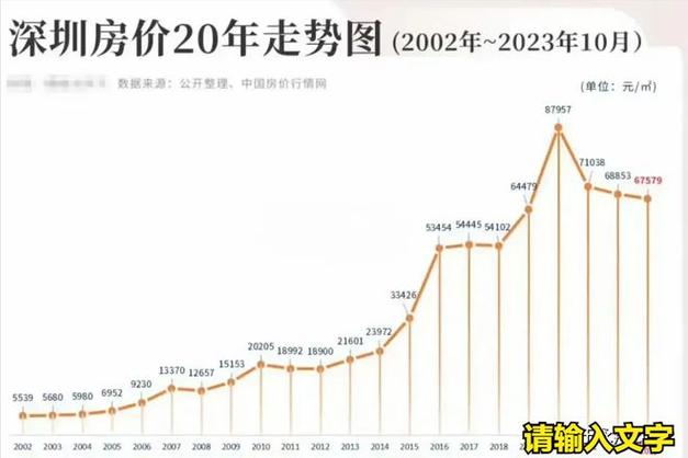 深圳房价最新走势分析：区域差异、市场预期及未来展望