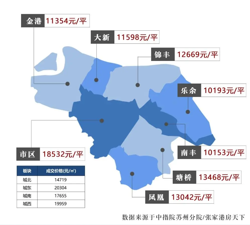 海门最新房价深度解析：区域差异、市场趋势及未来展望